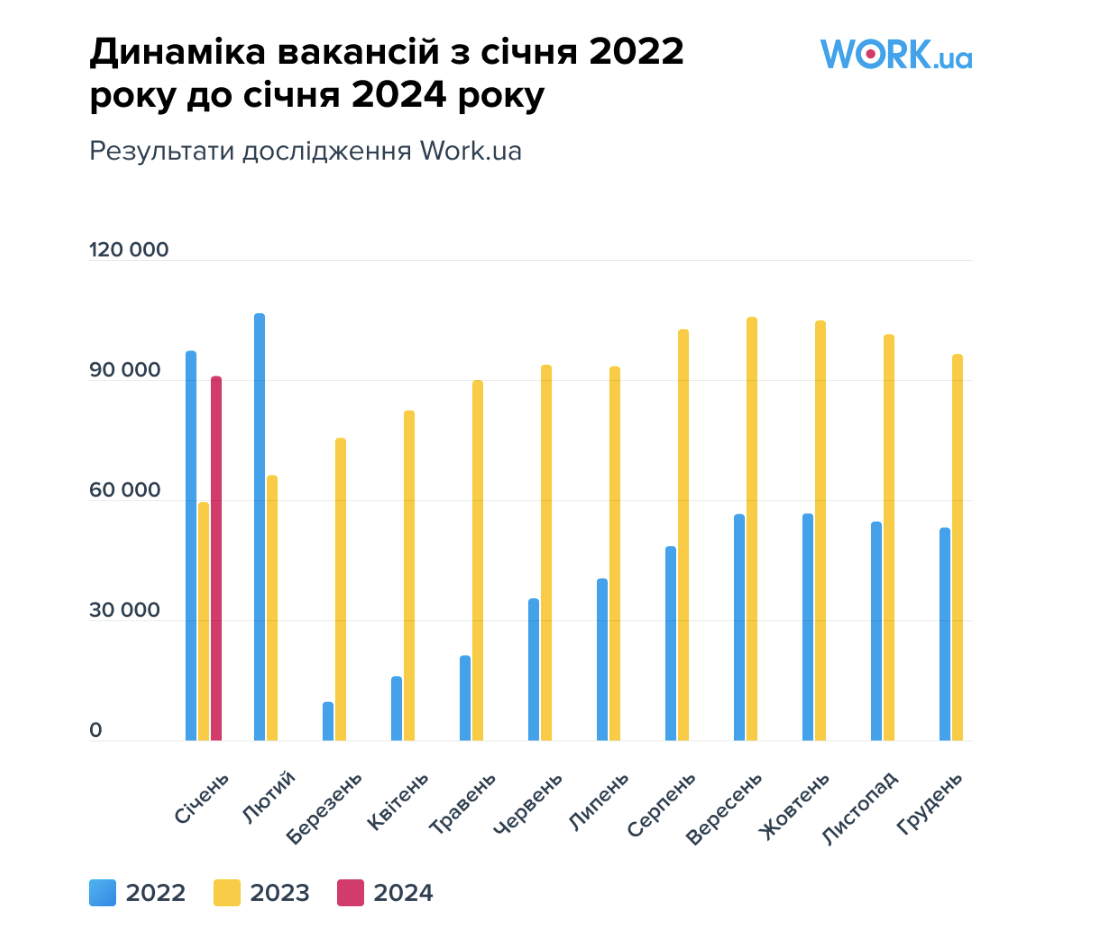 заработок в интернете 2024 украина